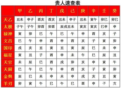 天德贵人查询|八字天德贵人查询表 天德贵人命格位置